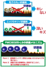 FMC8025-LS